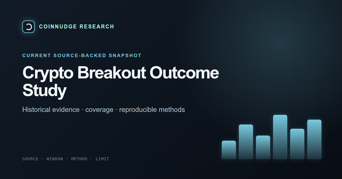 What followed crypto upside breakouts across up to 90 days? — CoinNudge live research