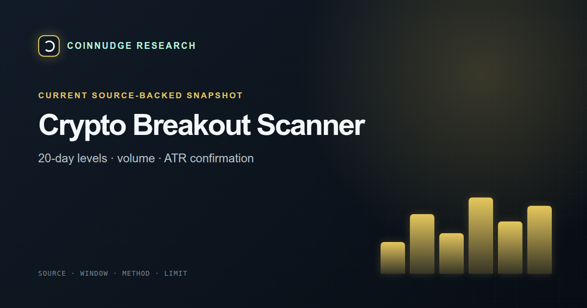 Live crypto breakout scanner today — CoinNudge live research