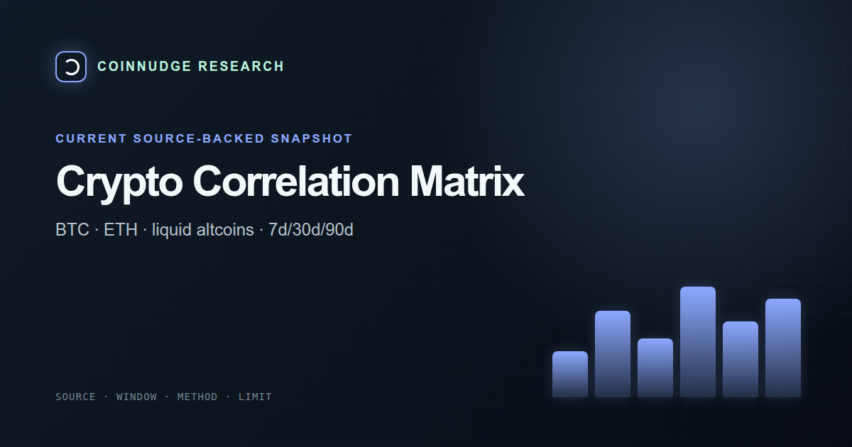 Binance Spot crypto correlation matrix today — CoinNudge live research