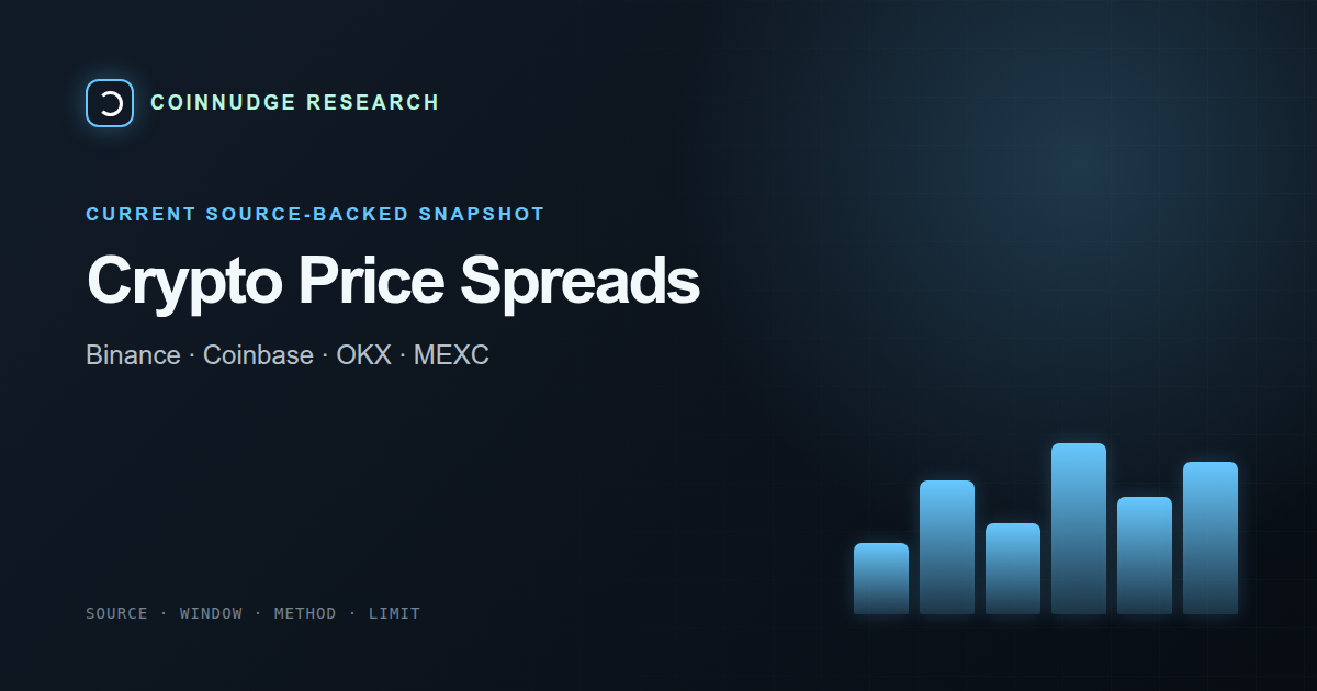 Crypto price spreads across exchanges today — CoinNudge live research