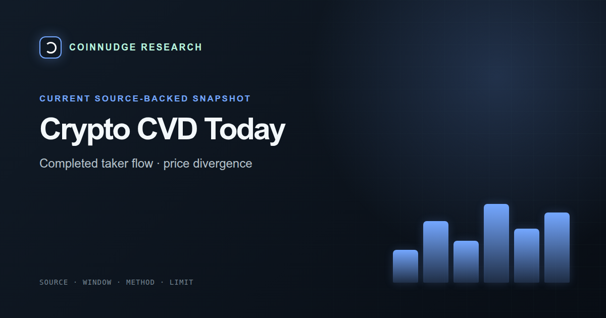 Binance Spot CVD: buy vs sell pressure today — CoinNudge live research