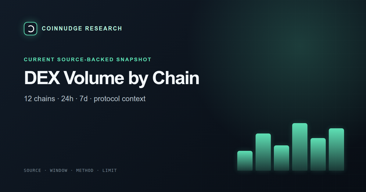 DEX trading volume by chain today — CoinNudge live research