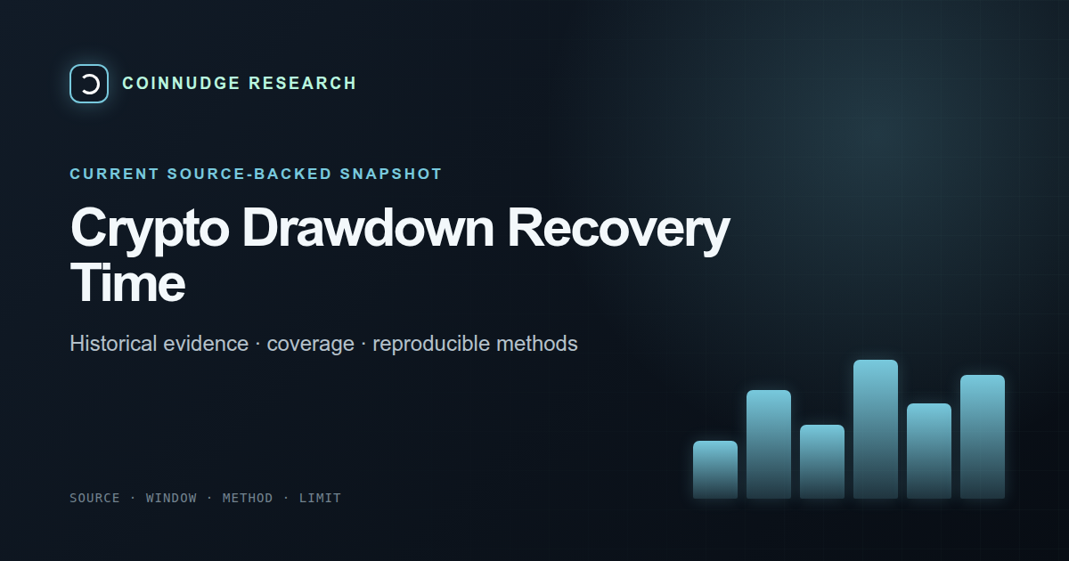 Crypto drawdown recovery across a 90-day Binance window — CoinNudge live research