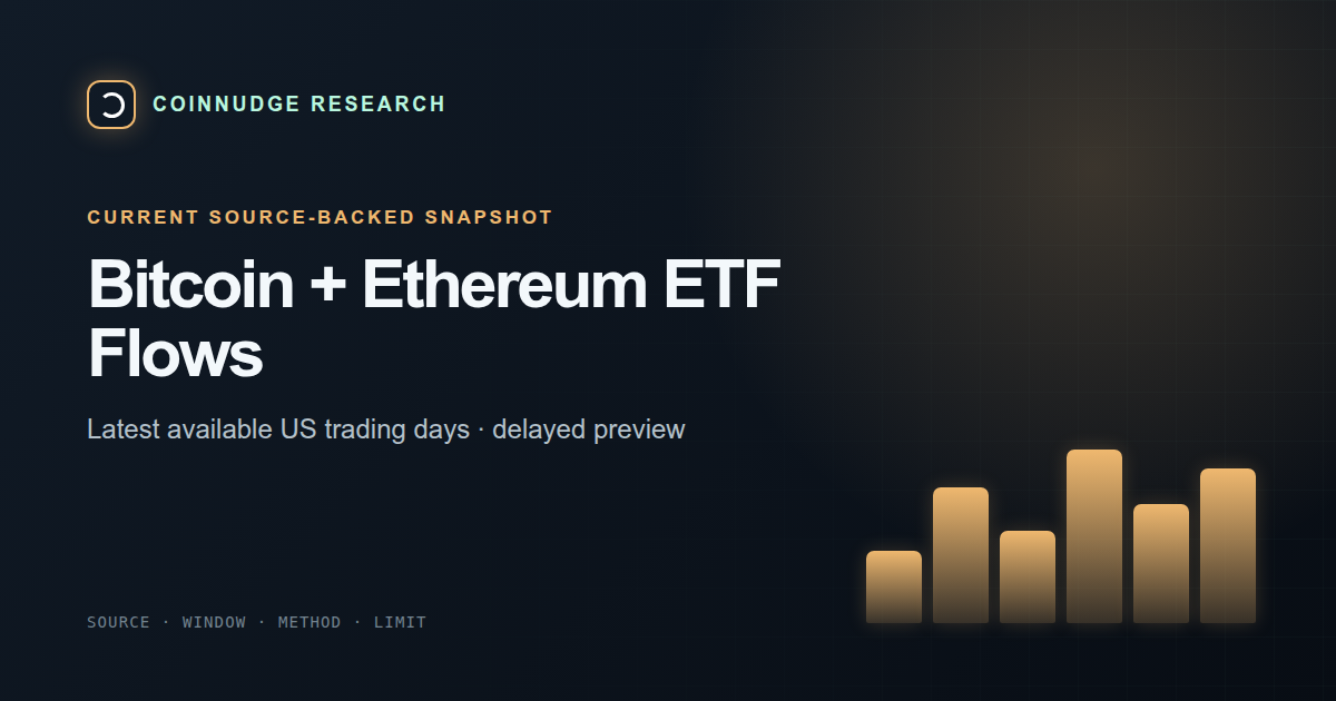 Bitcoin and Ethereum ETF flows today — CoinNudge live research