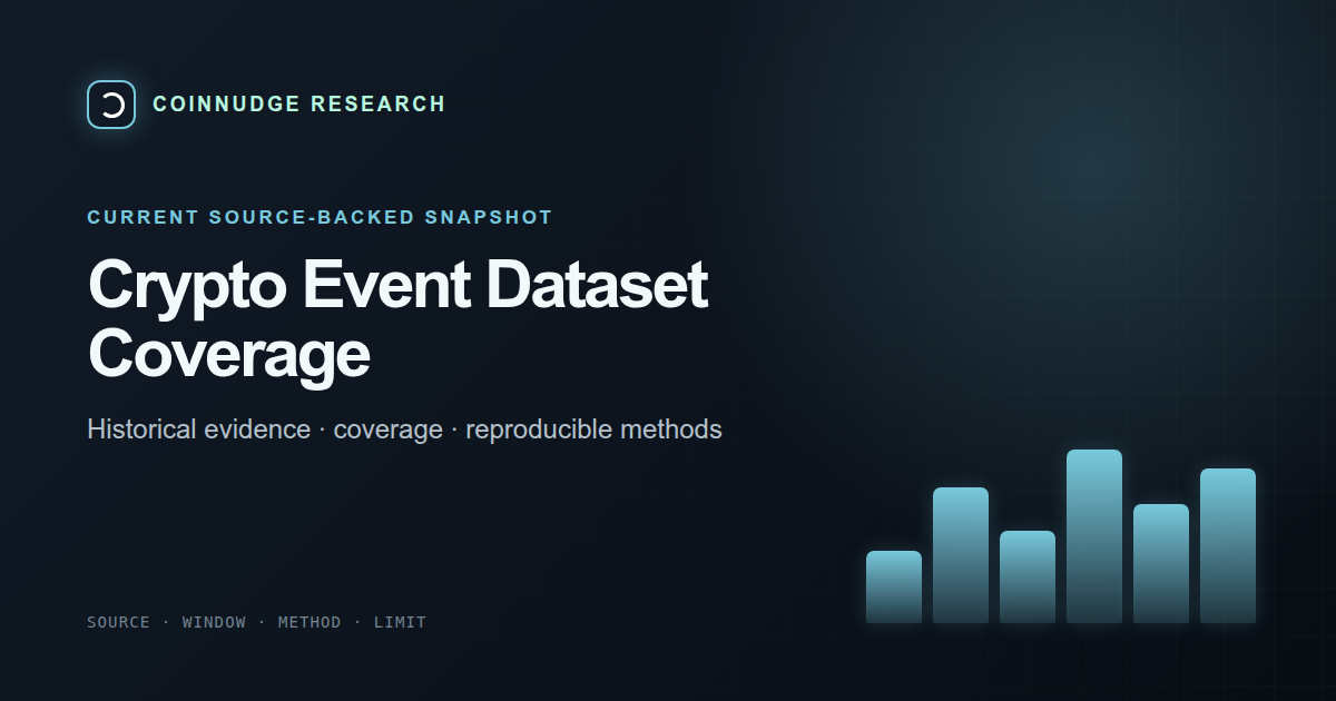 Market Events v1 coverage by symbol and event type — CoinNudge live research