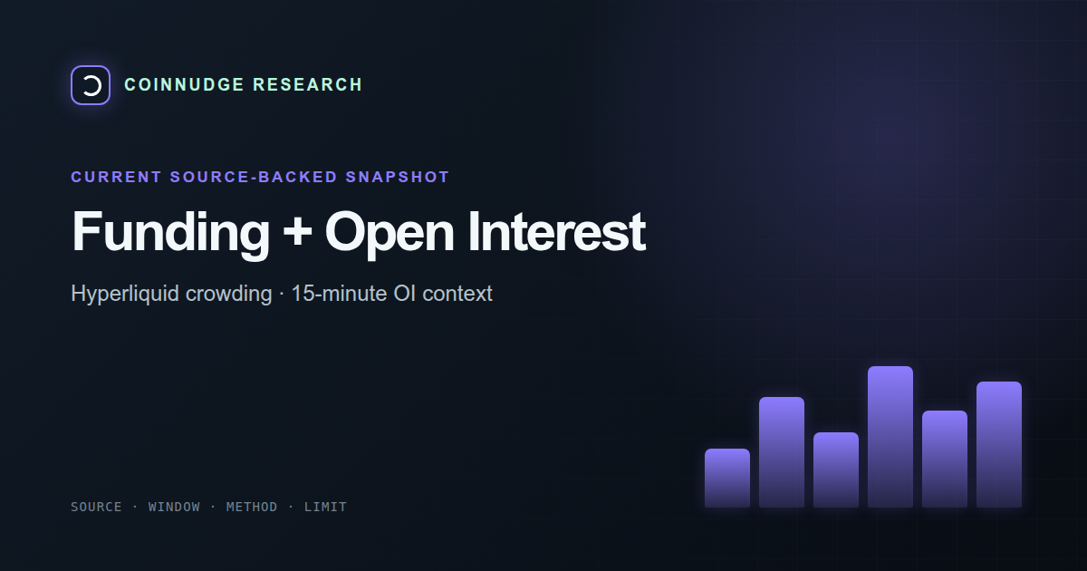 Hyperliquid funding rates and open interest today — CoinNudge live research