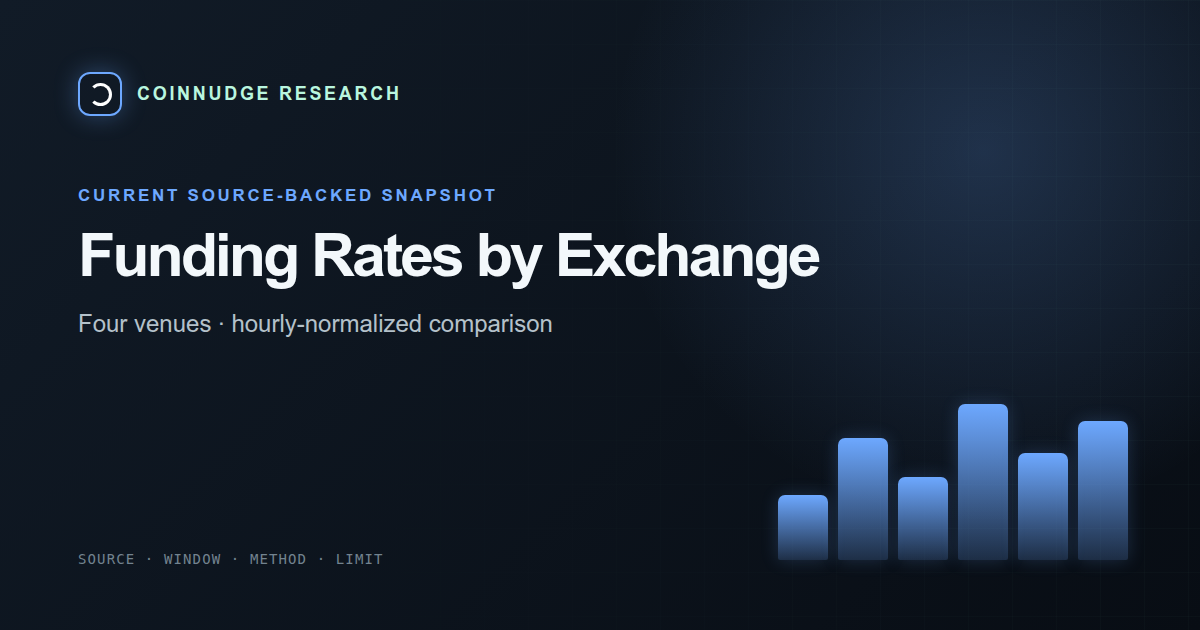 Crypto funding rates by exchange today — CoinNudge live research