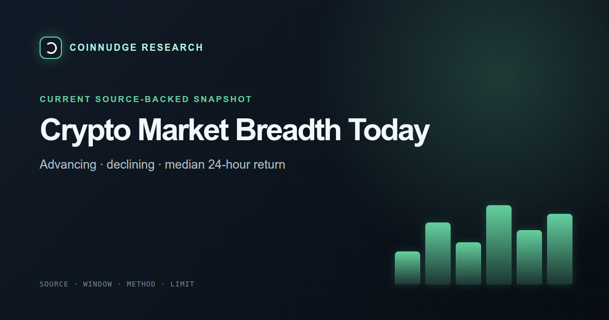 Crypto market breadth and participation today — CoinNudge live research