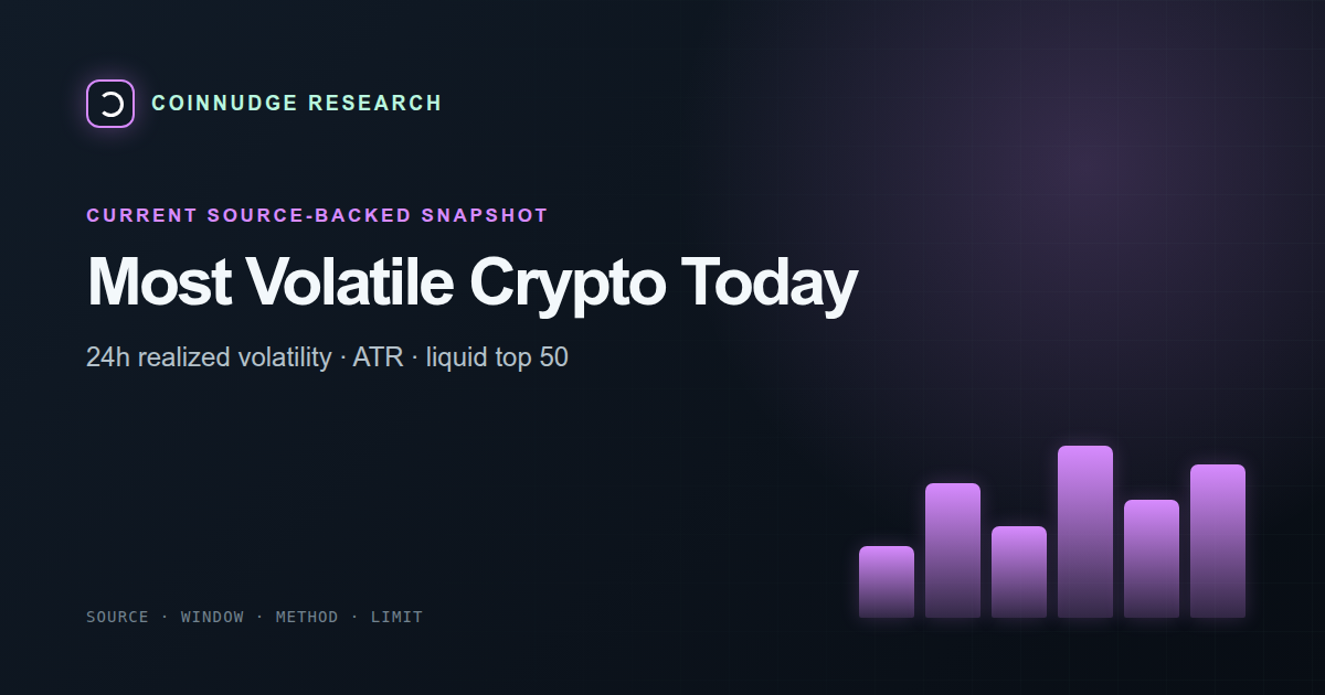 Most volatile Binance Spot cryptocurrencies today — CoinNudge live research