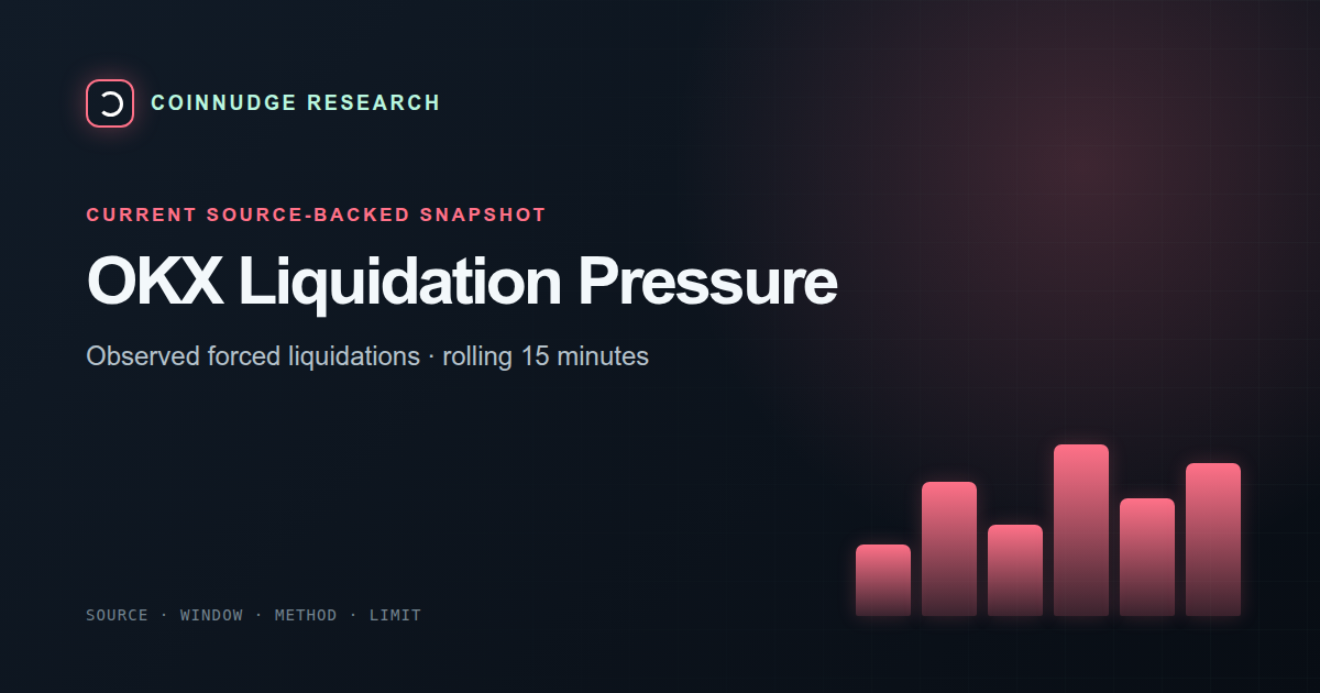 OKX crypto liquidations today: long vs short pressure — CoinNudge live research