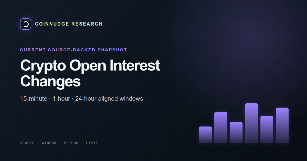 Crypto open interest changes today — CoinNudge live research