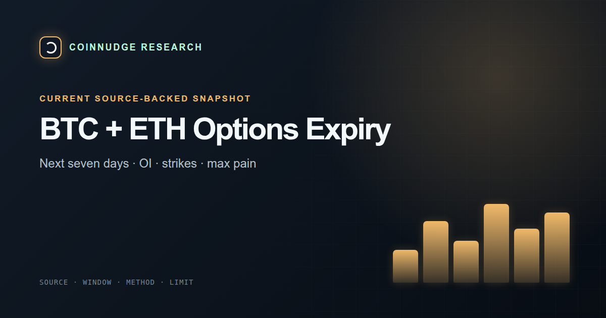 Bitcoin and Ethereum options expiry this week — CoinNudge live research