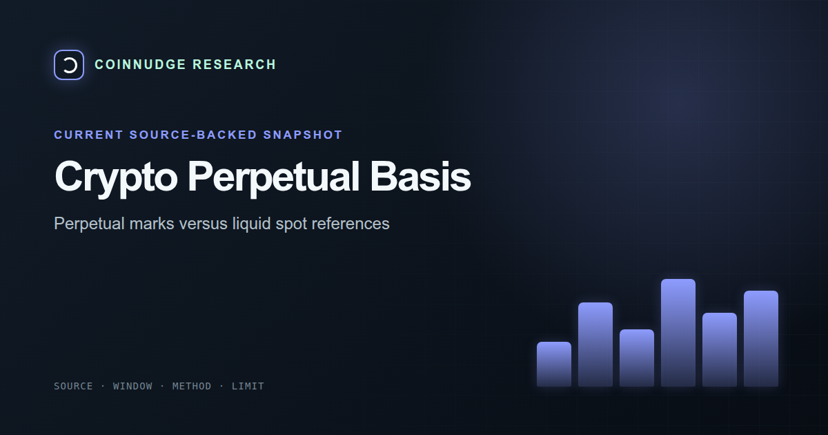 Crypto perpetual-to-spot basis today — CoinNudge live research