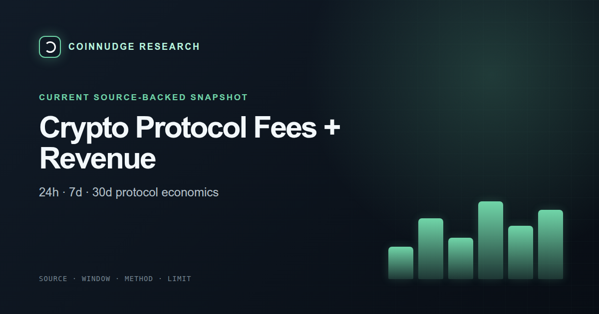 Top crypto protocol fees and revenue today — CoinNudge live research