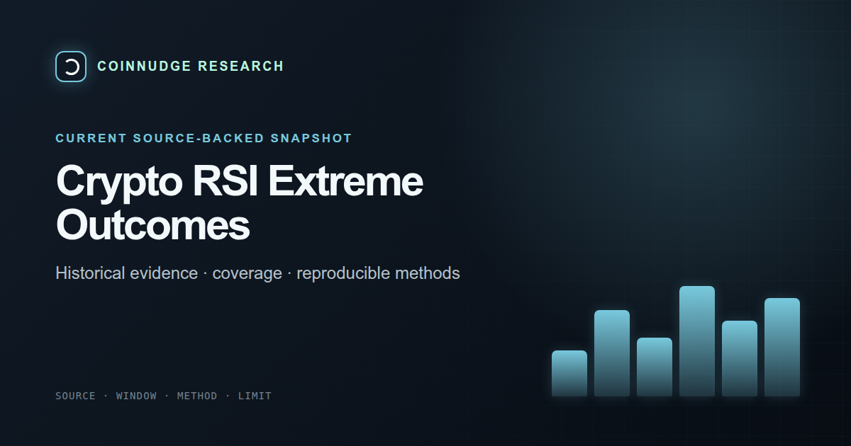 What followed crypto RSI extremes across up to 90 days? — CoinNudge live research