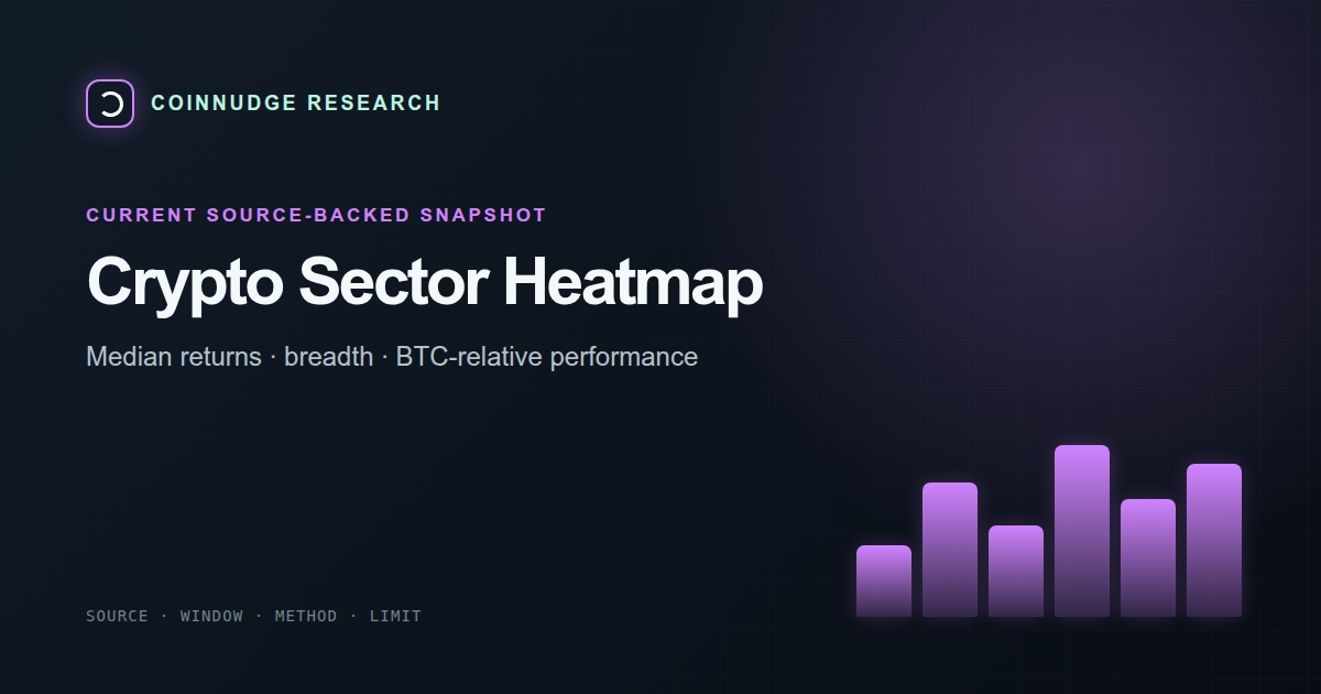 Crypto sector heatmap and rotation today — CoinNudge live research