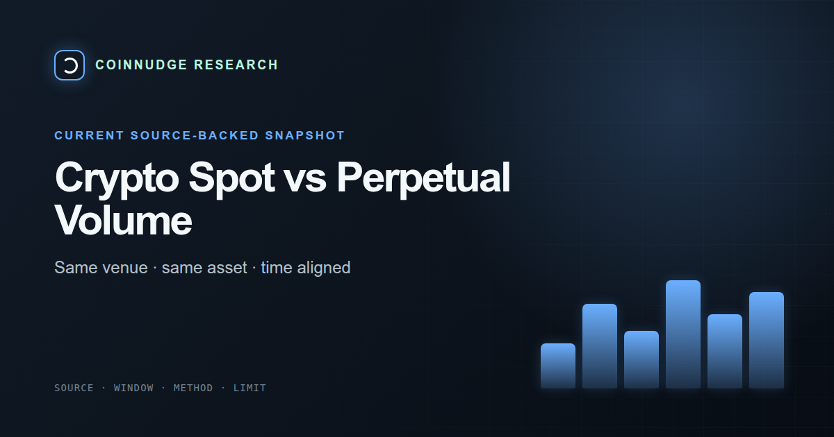 Crypto spot vs perpetual volume: OKX, MEXC & Coinbase International — CoinNudge live research
