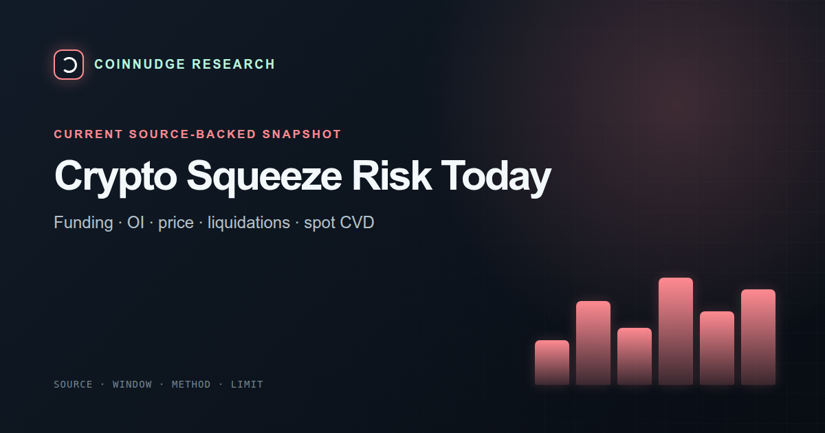 Crypto squeeze risk and evidence today — CoinNudge live research