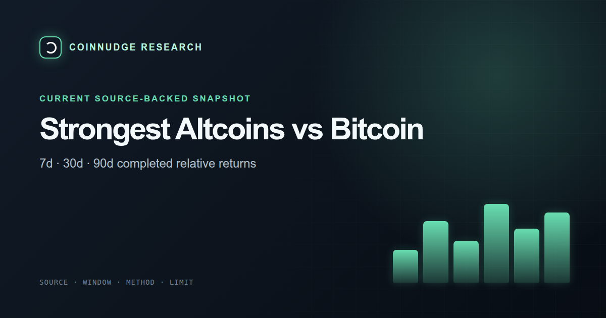 Strongest Binance Spot altcoins versus Bitcoin today — CoinNudge live research