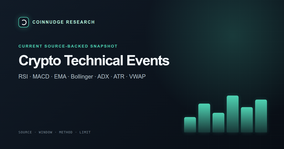 Crypto technical signals today — CoinNudge live research