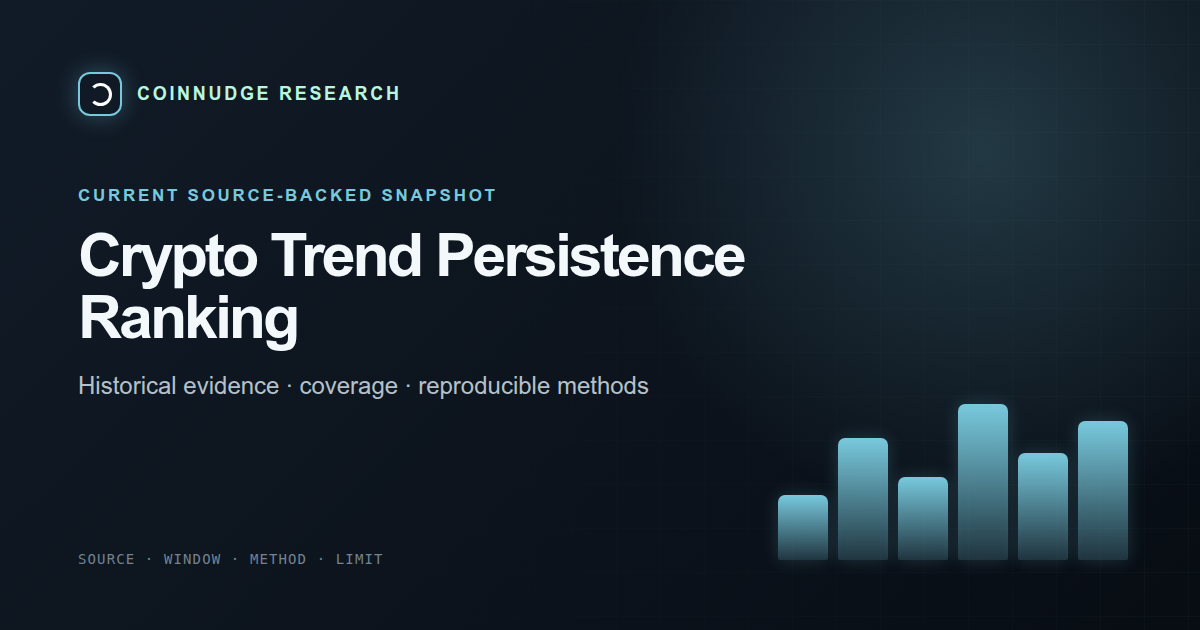 30-day crypto price path efficiency — CoinNudge live research