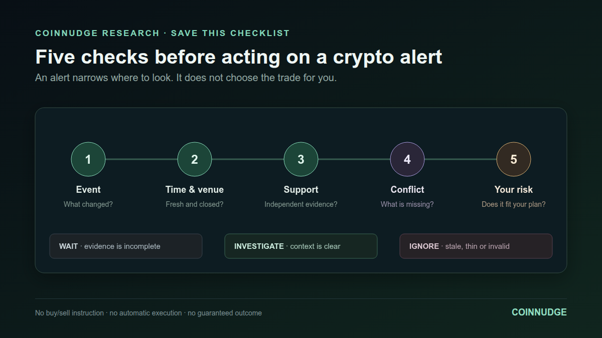 Five-step CoinNudge crypto alert checklist covering event, venue and time, supporting evidence, conflicts or missing data, and personal risk review